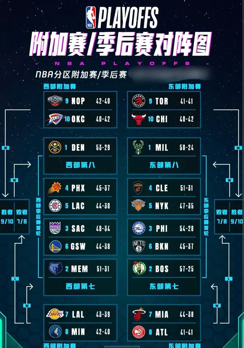 nba附加赛得分计入总得分么（nba附加赛算数据吗）-第7张图片-无暮网