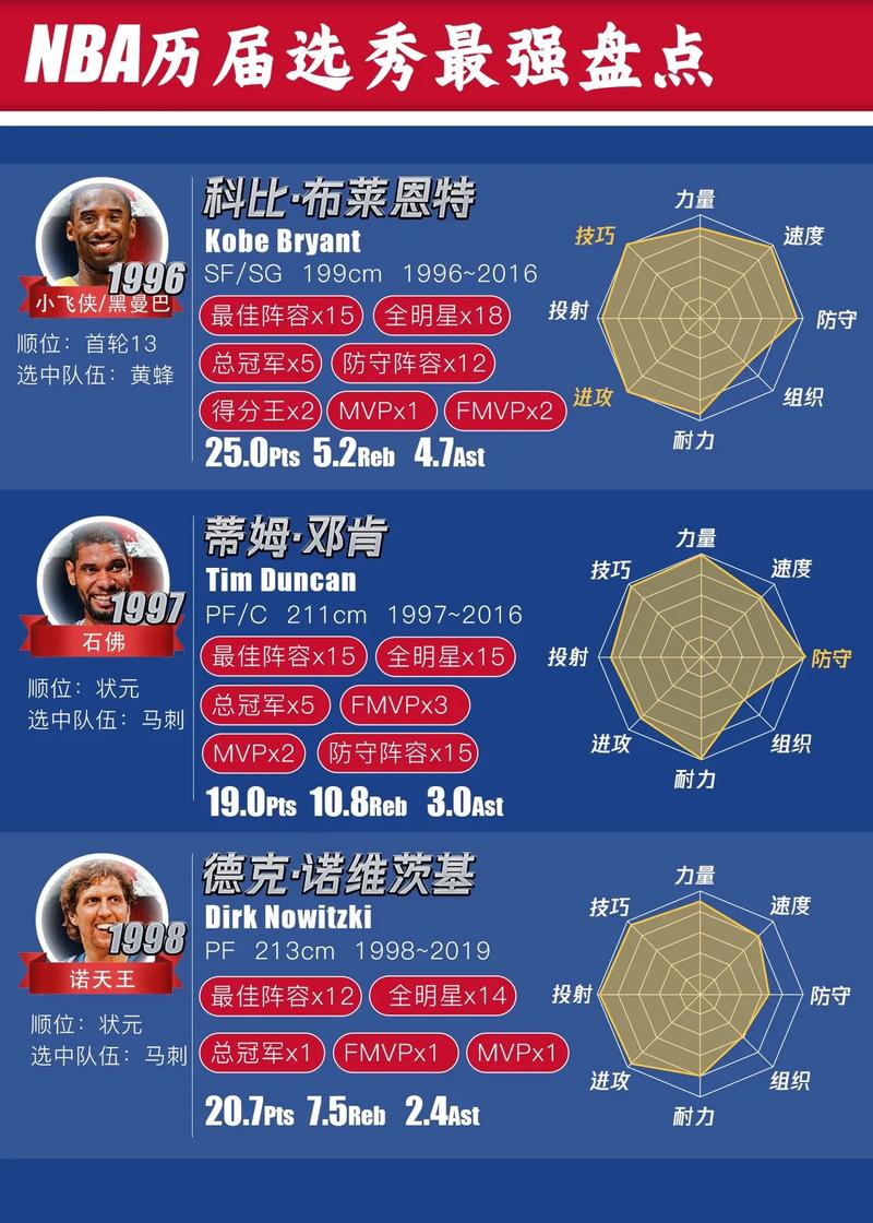 2002年nba选秀有哪些人(2002年nba选秀完整视频)-第1张图片-无暮网 2002年nba选秀有哪些人(2002年nba选秀完整视频)-第1张图片-无暮网