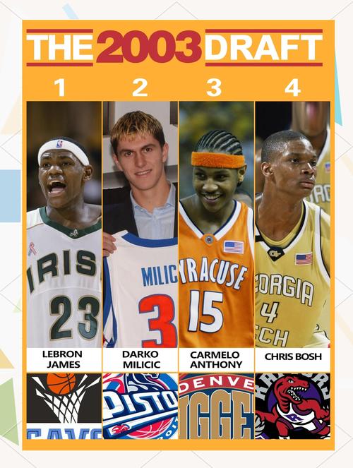 2002年nba选秀有哪些人(2002年nba选秀完整视频)-第2张图片-无暮网 2002年nba选秀有哪些人(2002年nba选秀完整视频)-第2张图片-无暮网