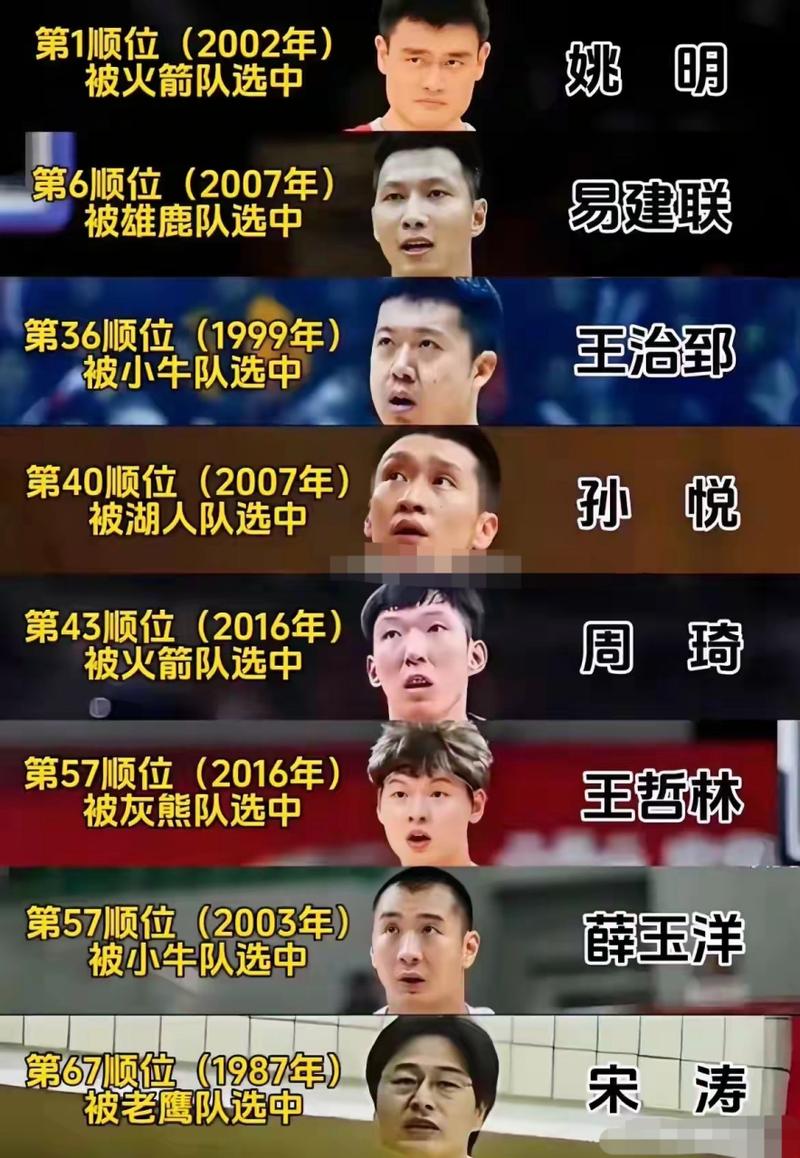 2002年nba选秀有哪些人(2002年nba选秀完整视频)-第3张图片-无暮网 2002年nba选秀有哪些人(2002年nba选秀完整视频)-第3张图片-无暮网