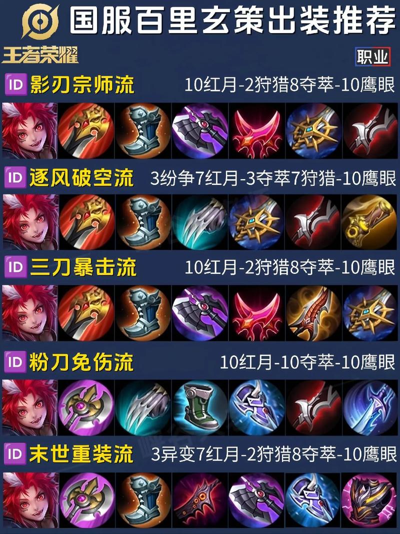 王者荣耀玄策出装铭文2020,王者荣耀玄策出装铭文S 33-第5张图片-无暮网
