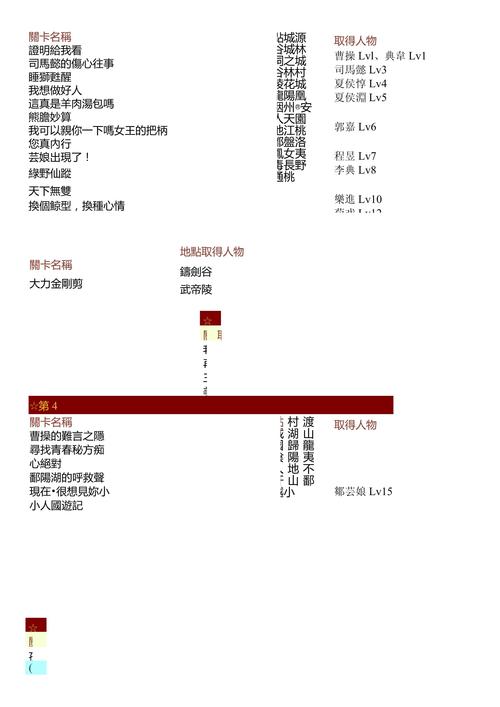 曹操传装备自动升级（曹操传人物加入装备等级）-第2张图片-无暮网