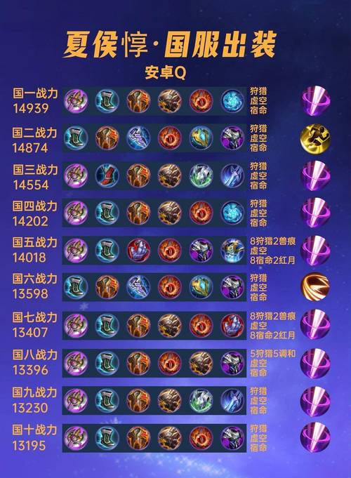 王者英雄夏侯惇用什么装备比较好,王者英雄夏侯惇用什么装备比较好用