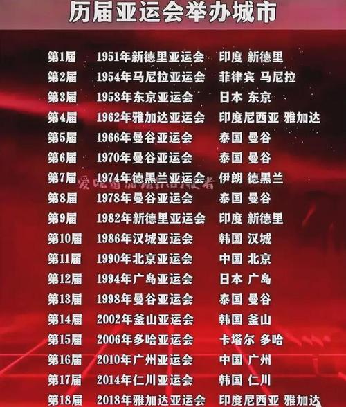 16届亚洲运动会是哪一年(第16届亚洲运动会在广州举行,中国发行的邮票为)-第1张图片-无暮网 16届亚洲运动会是哪一年(第16届亚洲运动会在广州举行,中国发行的邮票为)-第1张图片-无暮网