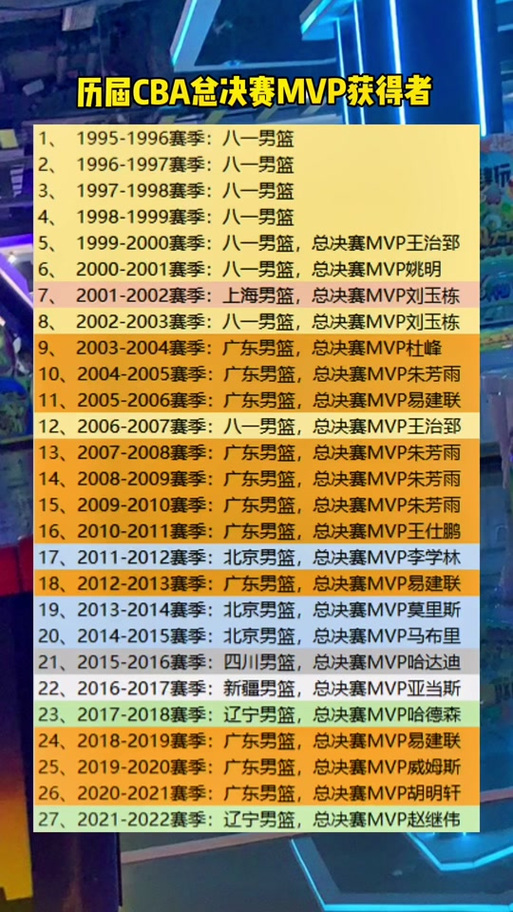 cba历届冠亚军(cba历年来冠亚军)-第2张图片-无暮网 cba历届冠亚军(cba历年来冠亚军)-第2张图片-无暮网