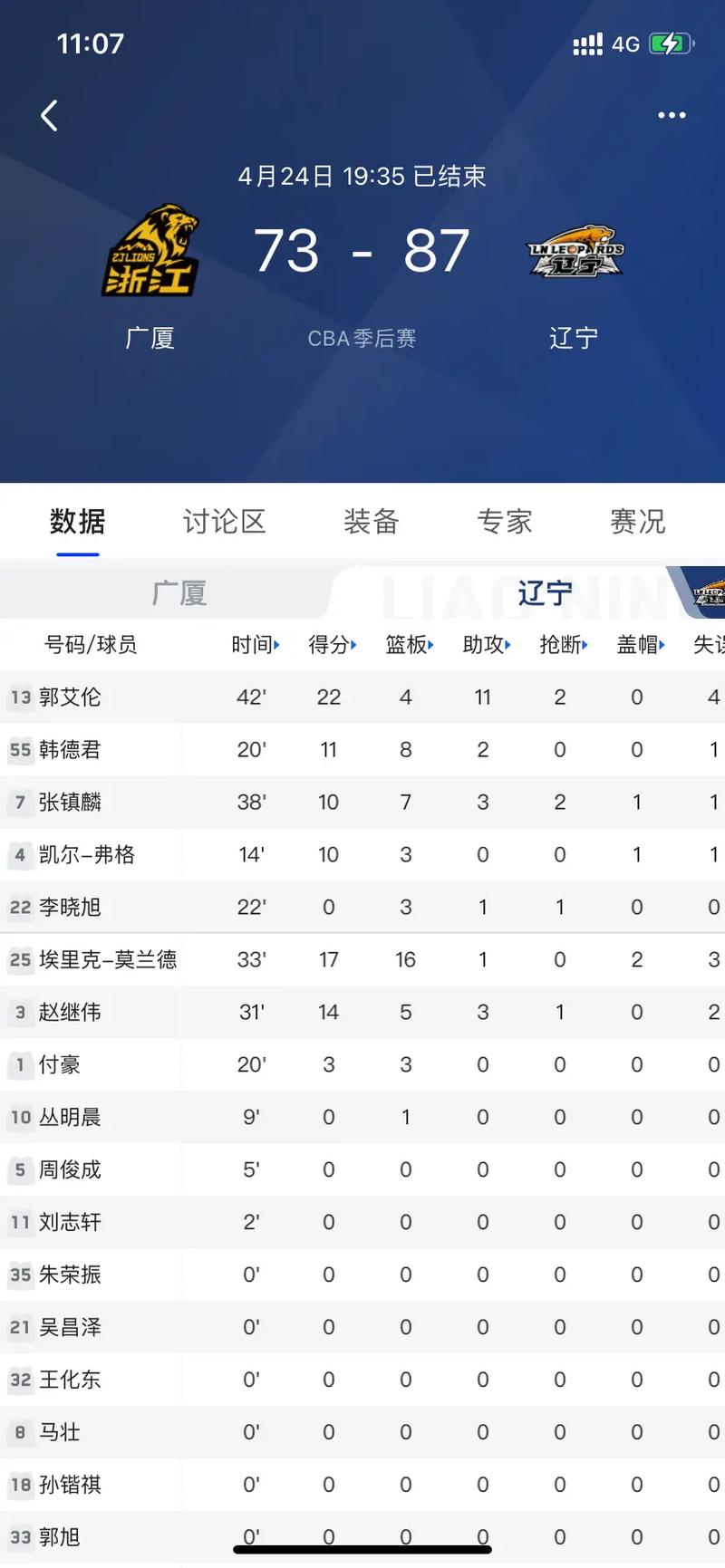 cba历届冠亚军(cba历年来冠亚军)-第3张图片-无暮网 cba历届冠亚军(cba历年来冠亚军)-第3张图片-无暮网