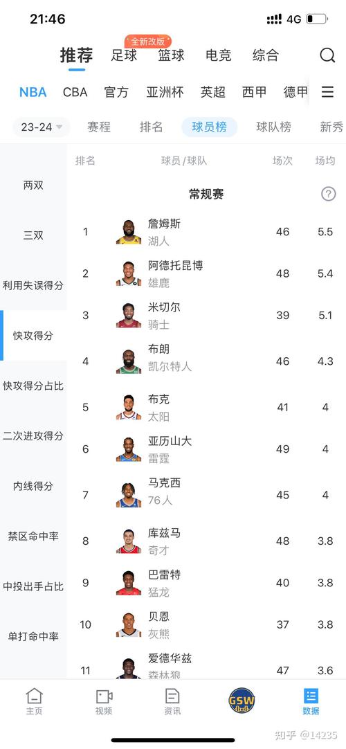 nba之疯狂得分王冲上云巅1辉(nba之登峰)-第2张图片-无暮网 nba之疯狂得分王冲上云巅1辉(nba之登峰)-第2张图片-无暮网