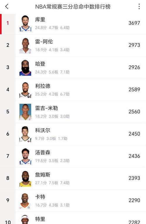 nba之疯狂得分王冲上云巅1辉(nba之登峰)-第4张图片-无暮网 nba之疯狂得分王冲上云巅1辉(nba之登峰)-第4张图片-无暮网