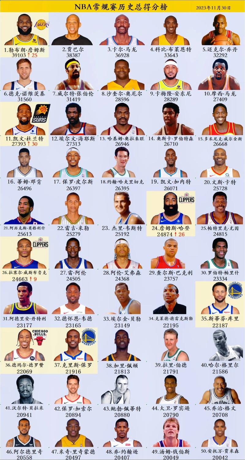 nba之疯狂得分王冲上云巅1辉(nba之登峰)-第5张图片-无暮网 nba之疯狂得分王冲上云巅1辉(nba之登峰)-第5张图片-无暮网