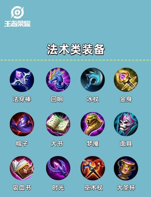 王者荣耀如何快速买装备教程,王者荣耀快速买装备技巧-第4张图片-无暮网 王者荣耀如何快速买装备教程,王者荣耀快速买装备技巧-第4张图片-无暮网