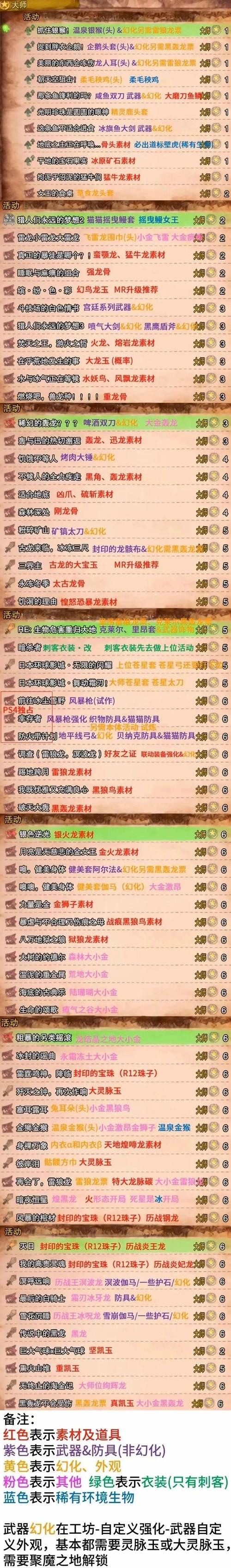怪物猎人铠武士(怪物猎人世界铠武士)-第2张图片-无暮网 怪物猎人铠武士(怪物猎人世界铠武士)-第2张图片-无暮网