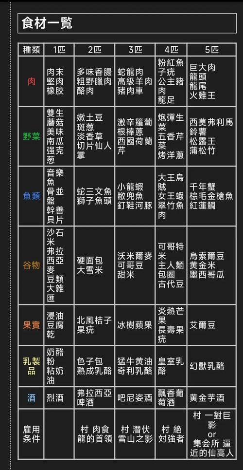 怪物猎人铠武士(怪物猎人世界铠武士)-第3张图片-无暮网 怪物猎人铠武士(怪物猎人世界铠武士)-第3张图片-无暮网