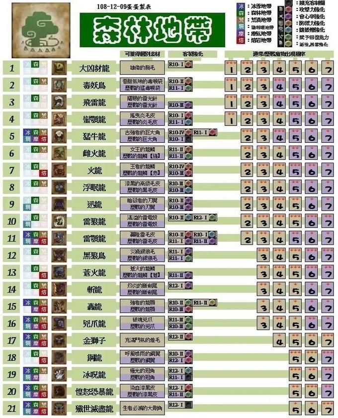怪物猎人铠武士(怪物猎人世界铠武士)-第7张图片-无暮网 怪物猎人铠武士(怪物猎人世界铠武士)-第7张图片-无暮网
