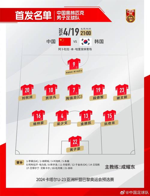 奥运会足球几个队伍(奥运会足球几支队伍)-第3张图片-无暮网 奥运会足球几个队伍(奥运会足球几支队伍)-第3张图片-无暮网