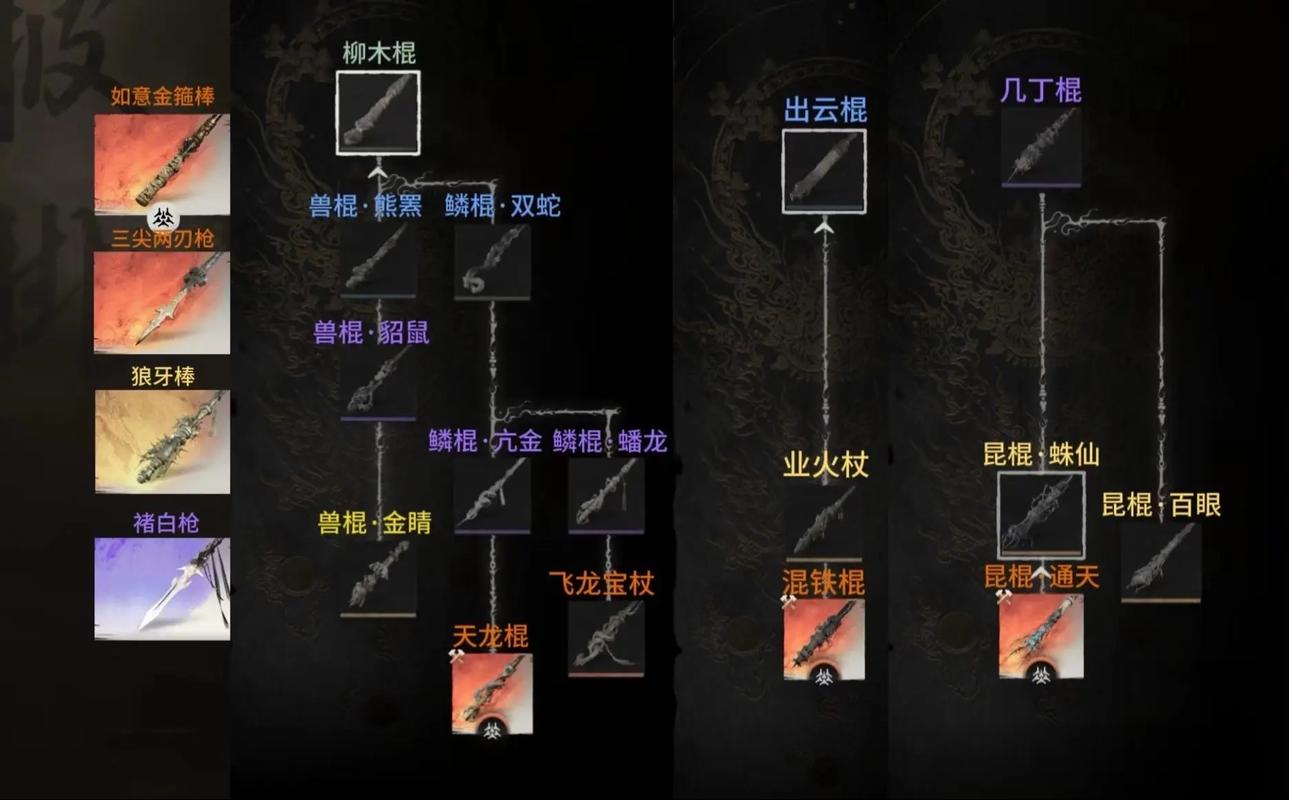 孙悟空武器装备,孙悟空的最强装备-第5张图片-无暮网