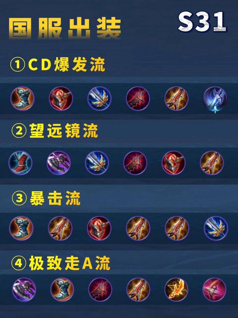 王者荣耀百里守约装备介绍(王者荣耀百里守约出什么装最强)-第4张图片-无暮网 王者荣耀百里守约装备介绍(王者荣耀百里守约出什么装最强)-第4张图片-无暮网