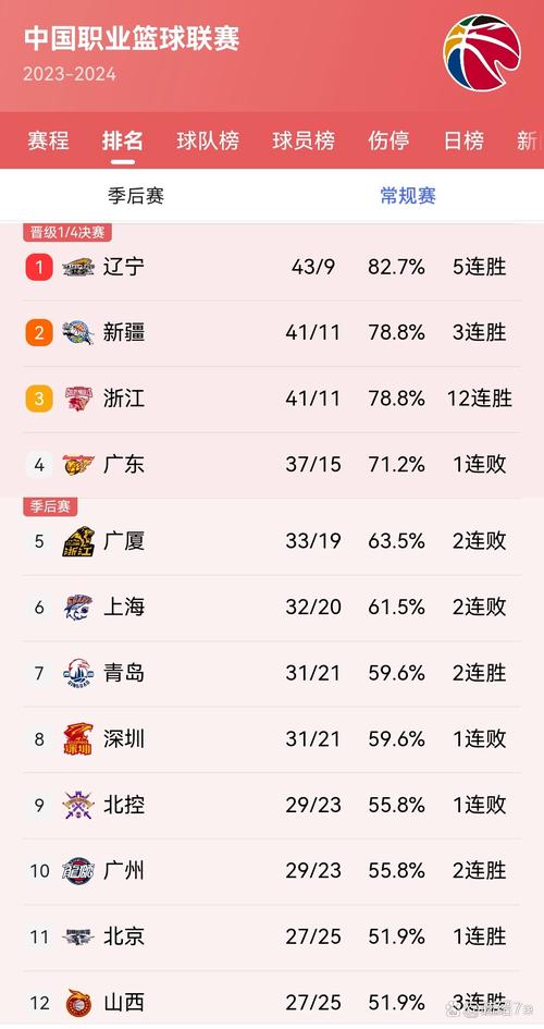 天津青岛cba预测,天津对青岛篮球直播-第2张图片-无暮网