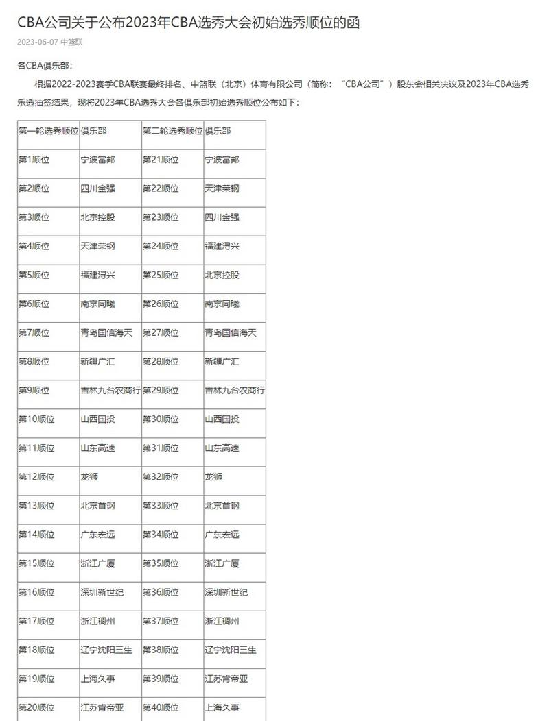 天津青岛cba预测,天津对青岛篮球直播-第4张图片-无暮网