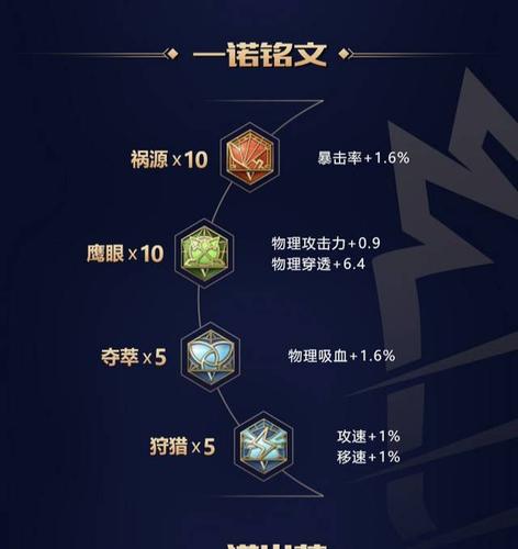 狄仁杰攻速出装铭文(狄仁杰攻速阈值 出装)-第4张图片-无暮网 狄仁杰攻速出装铭文(狄仁杰攻速阈值 出装)-第4张图片-无暮网