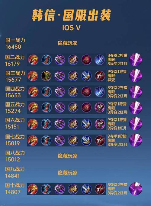 王者荣耀装备s7怎么获得,王者荣耀s7赛季皮肤怎么获得-第3张图片-无暮网 王者荣耀装备s7怎么获得,王者荣耀s7赛季皮肤怎么获得-第3张图片-无暮网