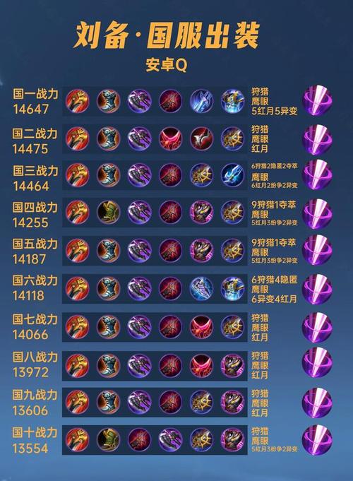 刘备装备怎么出破军（刘备出破军还是碎星锤）