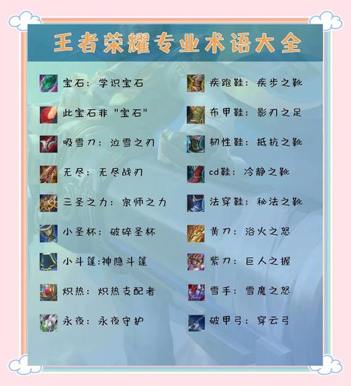 王者荣耀装备英文大全（王者荣耀装备名称简说）-第6张图片-无暮网