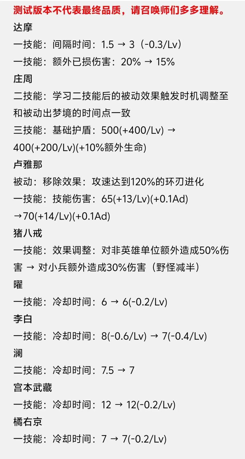 王者荣耀射手的装备有哪些,王者射手装备推荐-第4张图片-无暮网 王者荣耀射手的装备有哪些,王者射手装备推荐-第4张图片-无暮网