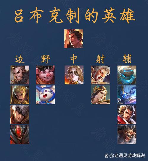 闵月出什么装备克制吕布（闵月用什么英雄克制）-第7张图片-无暮网