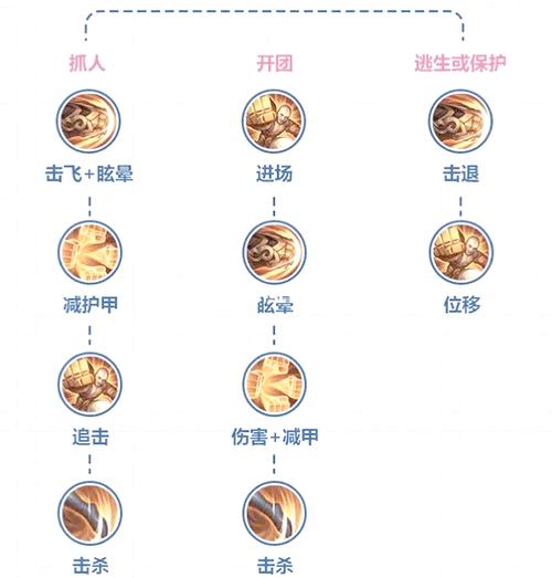 王者达摩出什么装备无敌(王者荣耀达摩带什么技能好)-第8张图片-无暮网 王者达摩出什么装备无敌(王者荣耀达摩带什么技能好)-第8张图片-无暮网