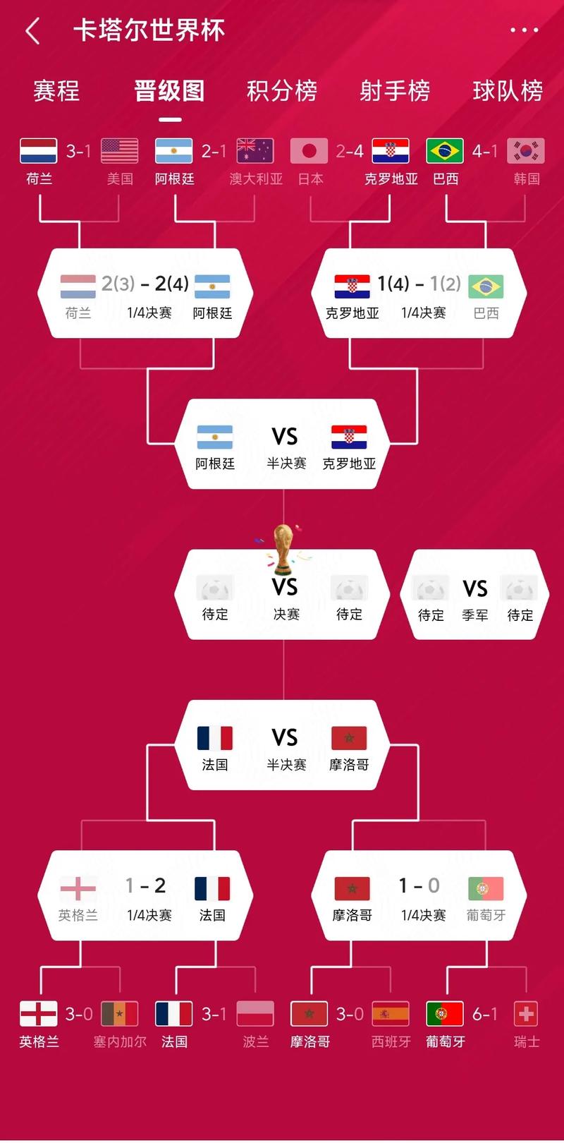 2018世界杯全部战绩阿根廷球员(2018年足球世界杯阿根廷第几名)-第4张图片-无暮网 2018世界杯全部战绩阿根廷球员(2018年足球世界杯阿根廷第几名)-第4张图片-无暮网