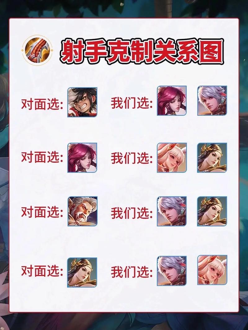 王者荣耀对付射手的英雄（王者荣耀对付射手出什么装备）