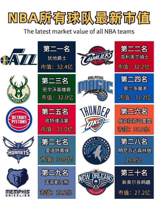 在nba的排名榜（nba榜排名）-第4张图片-无暮网
