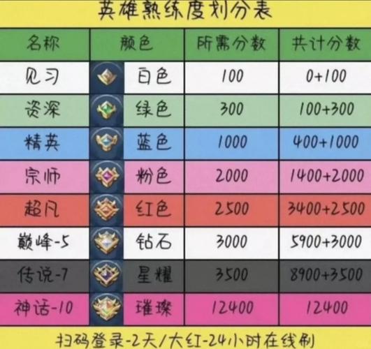 王者荣耀装备如何提升等级(王者荣耀如何给装备升级)-第5张图片-无暮网 王者荣耀装备如何提升等级(王者荣耀如何给装备升级)-第5张图片-无暮网
