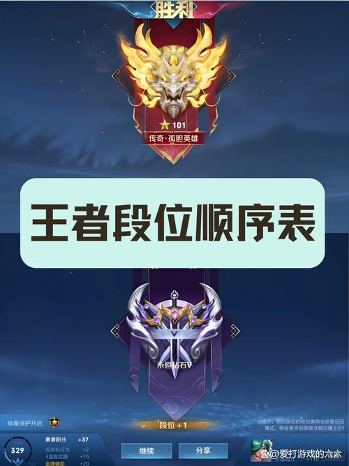 王者荣耀装备如何提升等级(王者荣耀如何给装备升级)-第7张图片-无暮网 王者荣耀装备如何提升等级(王者荣耀如何给装备升级)-第7张图片-无暮网