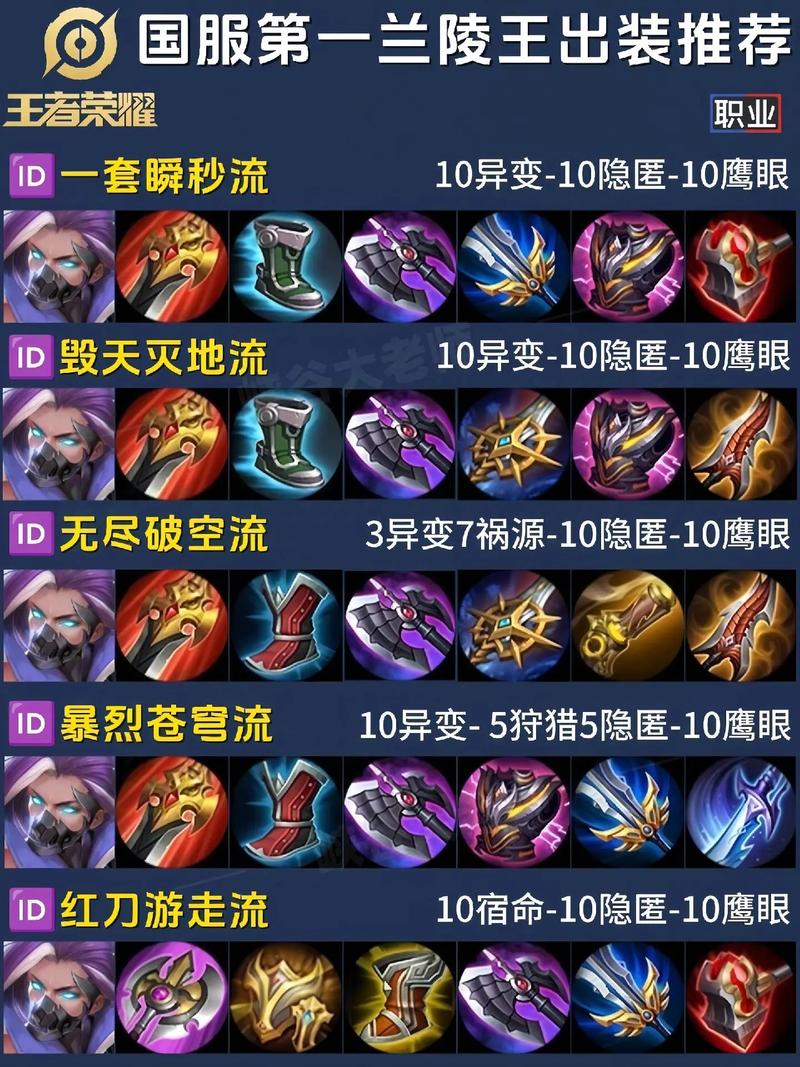 法师穿什么装备能抵挡兰陵王,王者荣耀法师带法穿还是法强