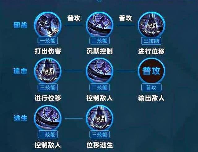 司马懿打野带什么技能,司马懿打野出什么装备比较好-第5张图片-无暮网 司马懿打野带什么技能,司马懿打野出什么装备比较好-第5张图片-无暮网