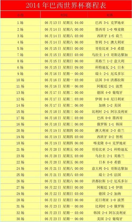 2014年世界杯16强比分赛程表,2014年世界杯赛程表一览-第2张图片-无暮网