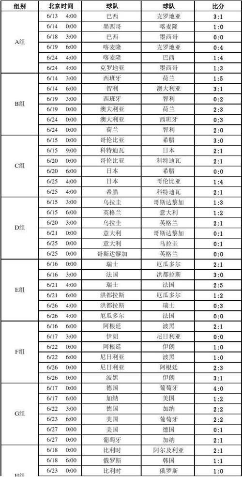 2014年世界杯16强比分赛程表,2014年世界杯赛程表一览-第4张图片-无暮网