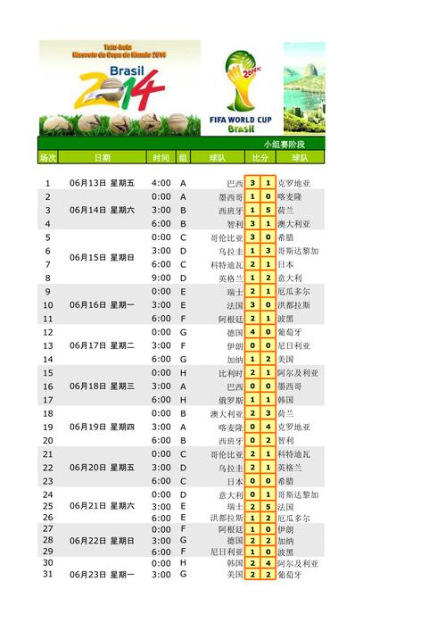 2014年世界杯16强比分赛程表,2014年世界杯赛程表一览-第8张图片-无暮网