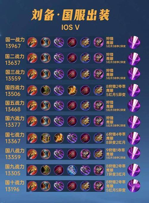刘备最后一件装备,王者荣耀刘备后期的出装
