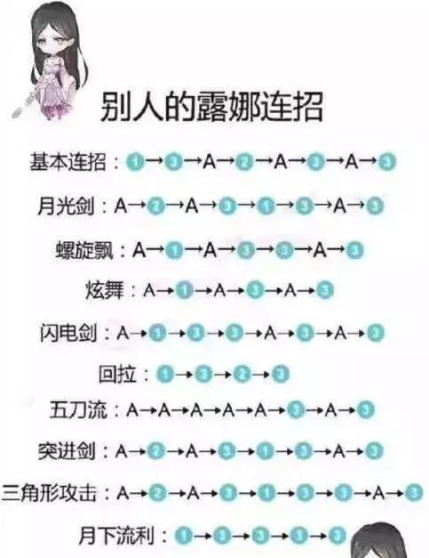 露娜无限连的技能口诀（露娜无限连大技能需要选方向么）-第3张图片-无暮网