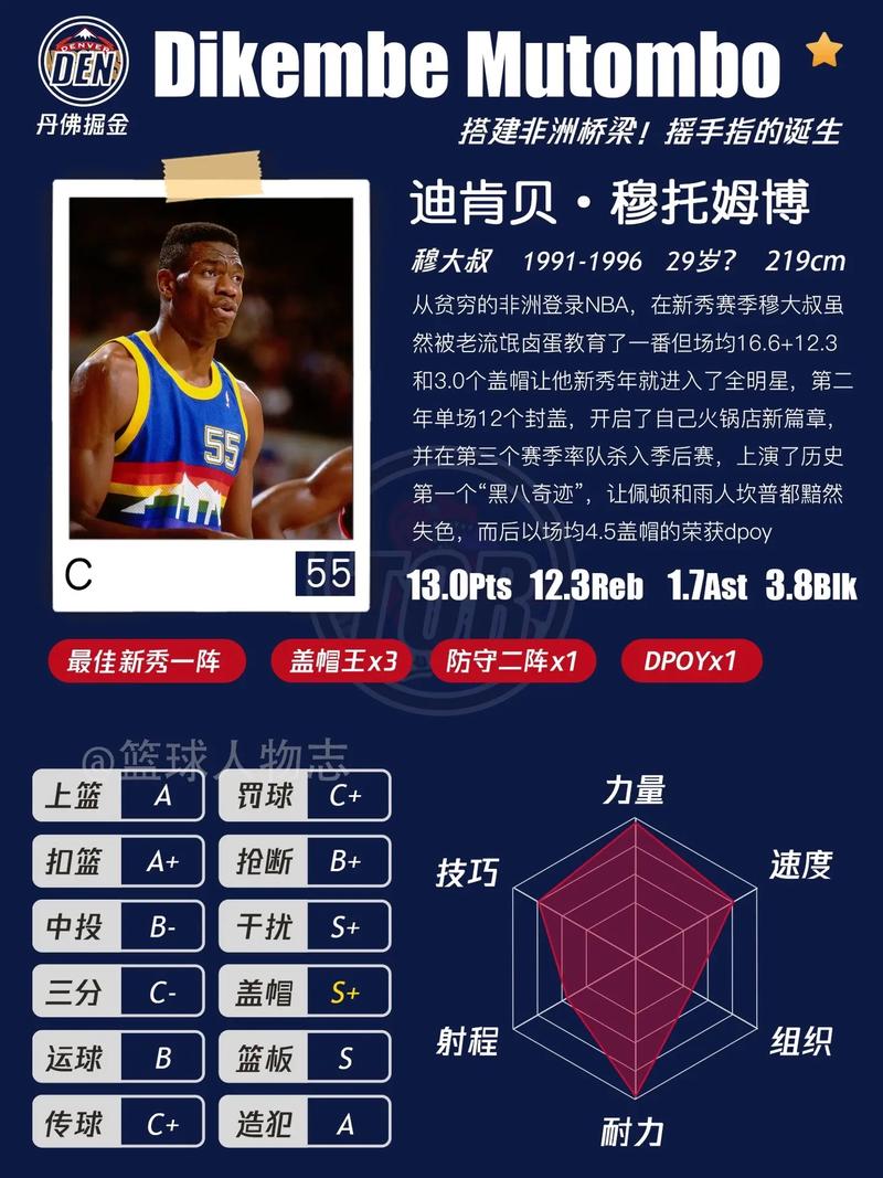 nba穆大叔身高（穆大叔在76人数据）-第2张图片-无暮网