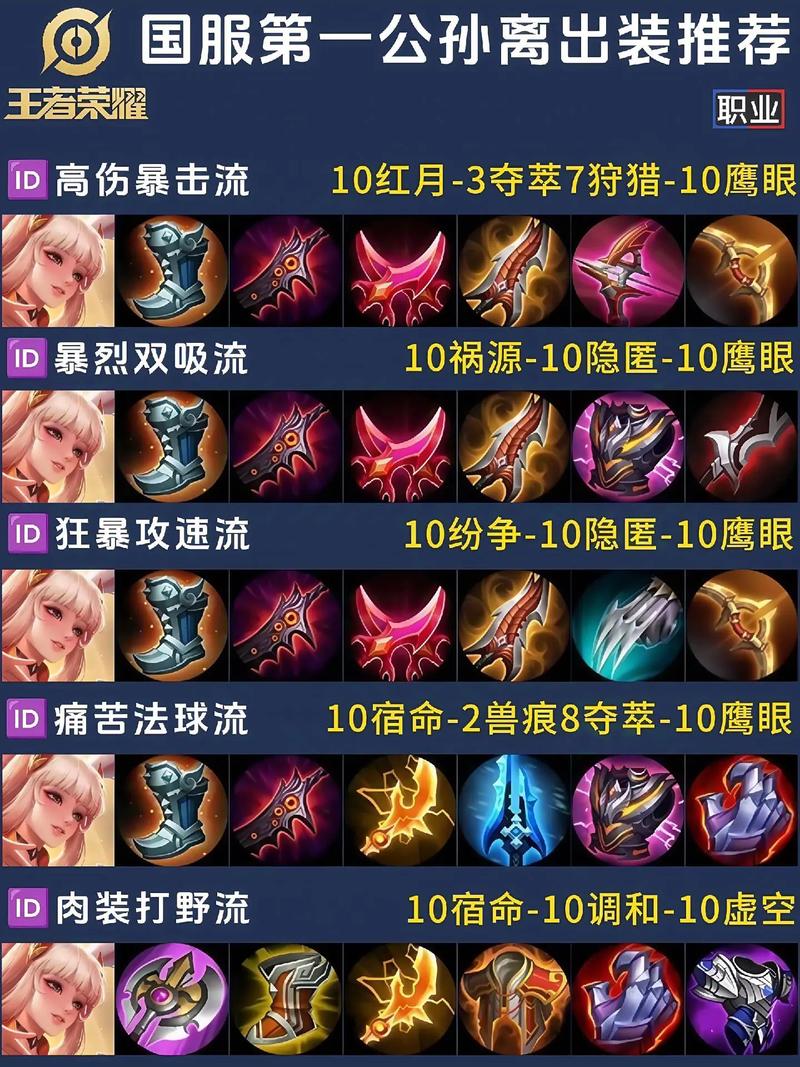 公孙离的最强装备,公孙离出什么装备最厉害2020