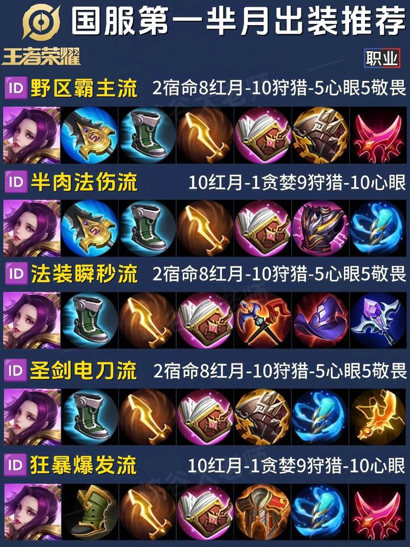 王者荣耀怎么出同一件装备（王者出装怎么出两个一样的装备）-第5张图片-无暮网