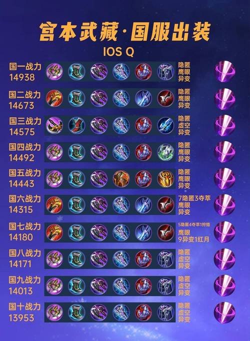 宫本武藏出装2020年,宫本武藏的出装是最厉害的-第4张图片-无暮网