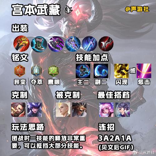 宫本武藏出装2020年,宫本武藏的出装是最厉害的-第6张图片-无暮网