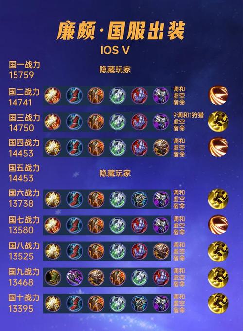 廉颇满cd出装,廉颇出装备