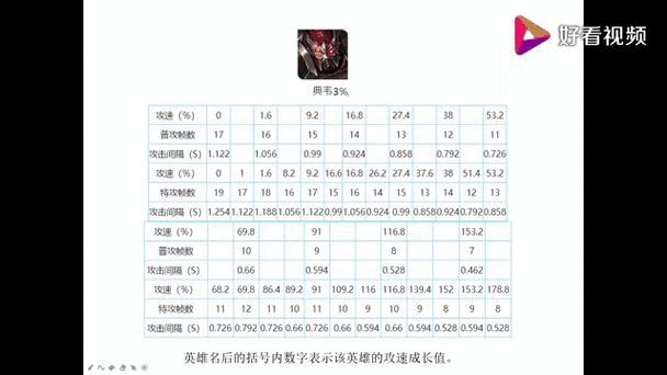 王者荣耀最强攻速（王者荣耀最强攻速装）