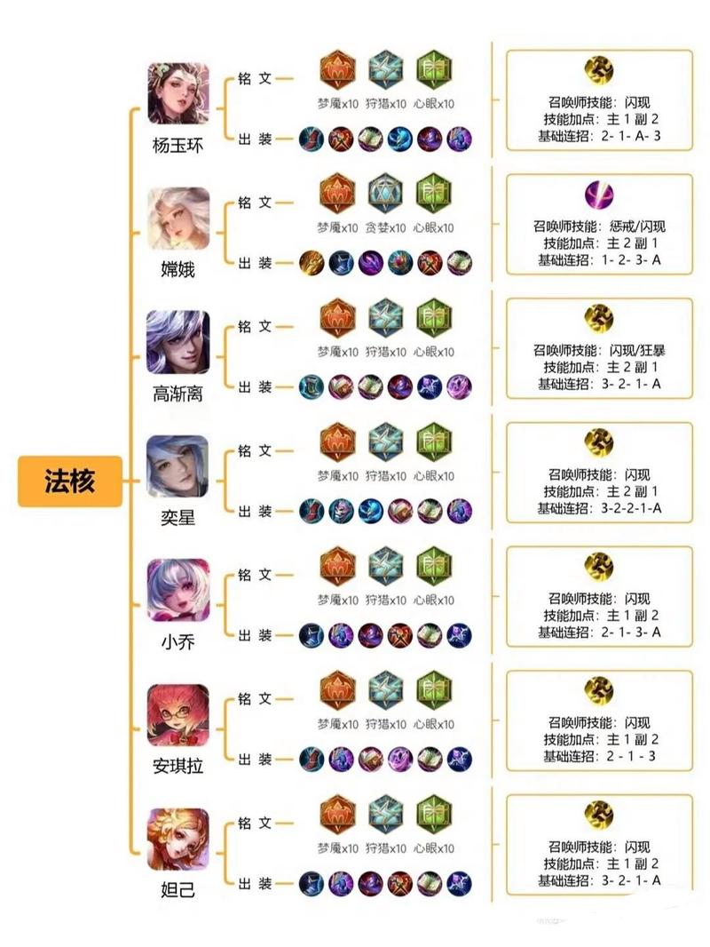 2021年虞姬出装（虞姬的出装2021）-第2张图片-无暮网