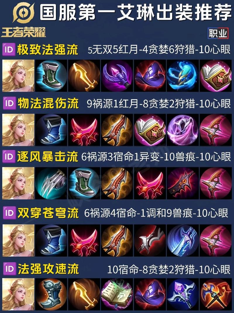 王者荣耀怎么组装备比较好,王者怎么配置装备方案-第6张图片-无暮网 王者荣耀怎么组装备比较好,王者怎么配置装备方案-第6张图片-无暮网
